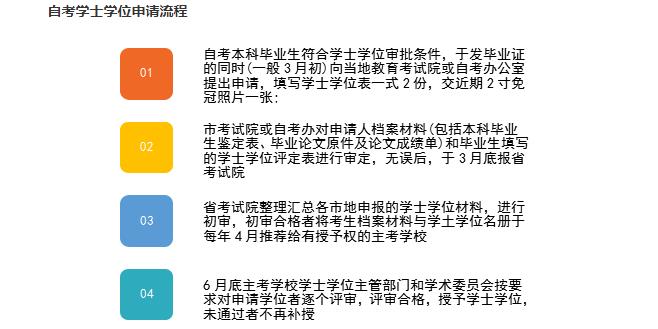 广州自考本科申请学士学位全攻略