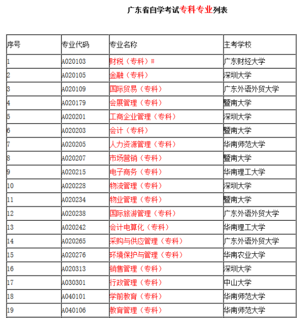 广州成人自考可以报哪些学校?