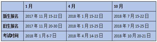 广州成人自考报名时间是什么时候?