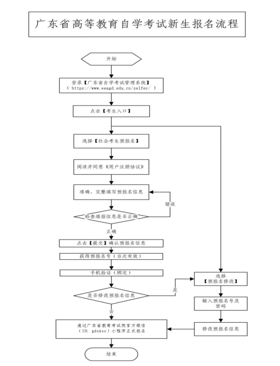 广州自学考试新生报名流程